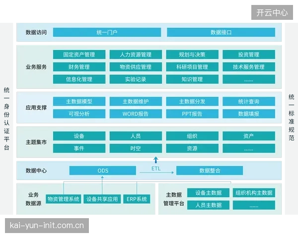 智能推进阶段监管统筹部门打通数据壁垒强化协同治理